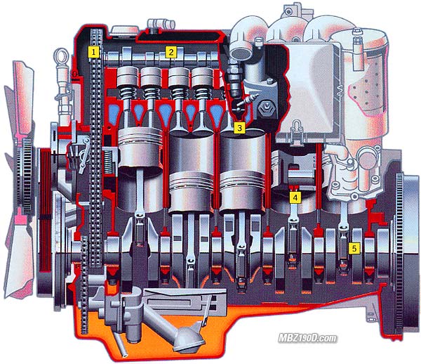Mercedes 190D engine cutaway