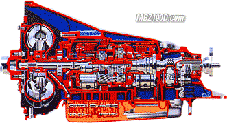 Mercedes 190D transmission