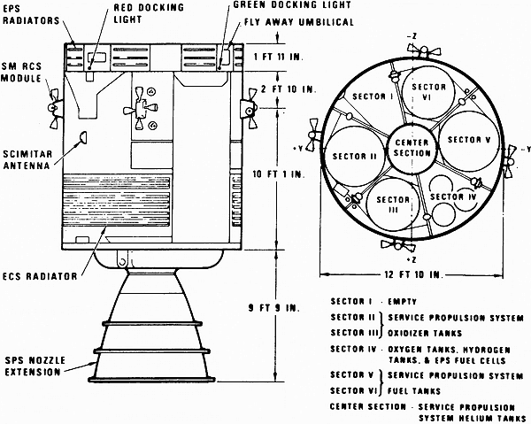 s69-34072-command-module-design.gif