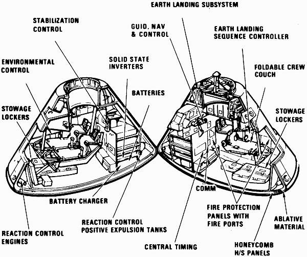s69-34072-command-module-interior.gif