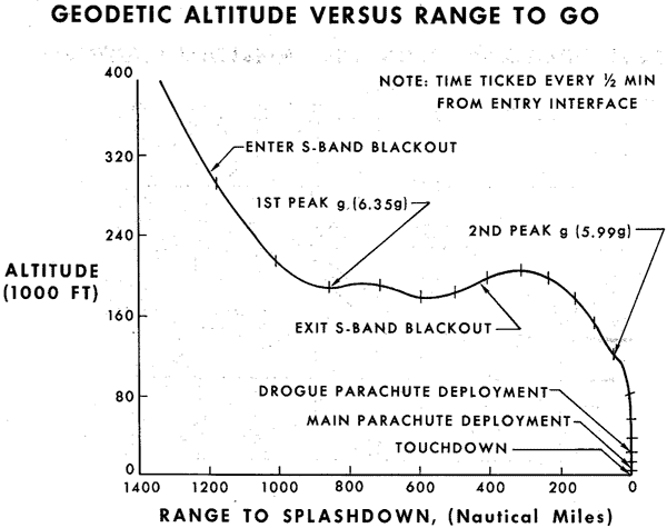 reentry-curve.gif