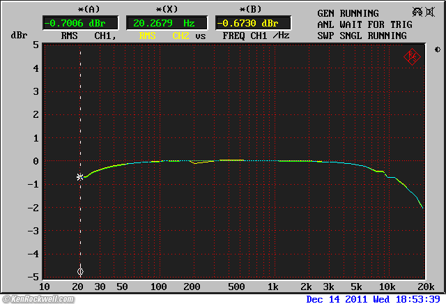 Apple AirPort Frequency Response