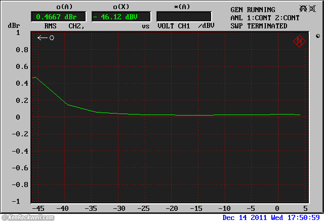 Apple AirPort Frequency Response