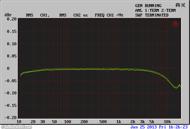 iPhone 5 Frequency response