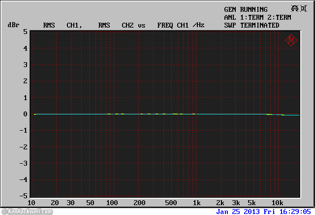 iPhone 5 Frequency response