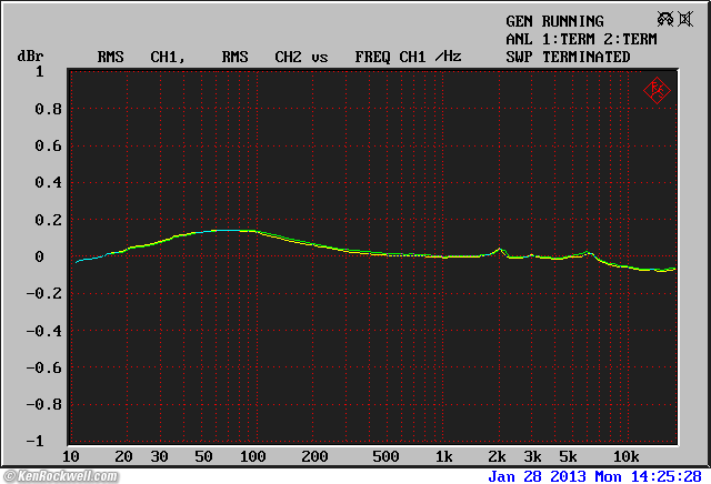 iPhone 5 Frequency response