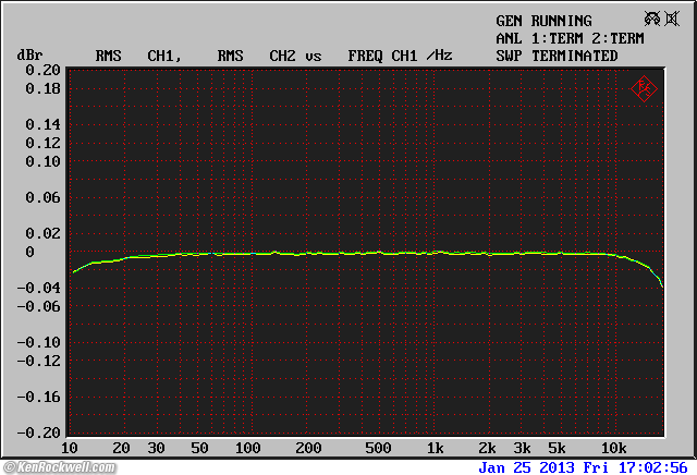 iPod Touch 5G Frequency response