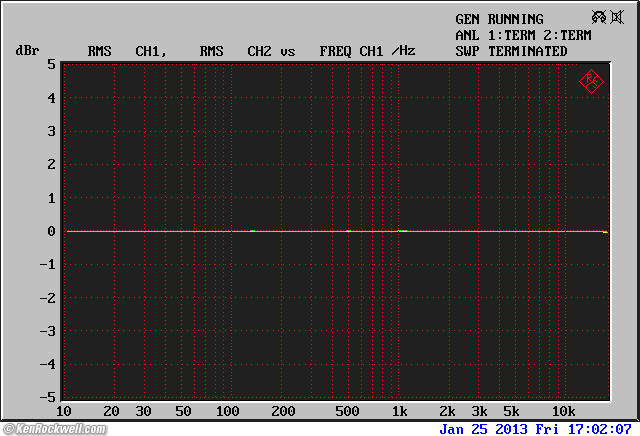 iPod Touch 5G Frequency response