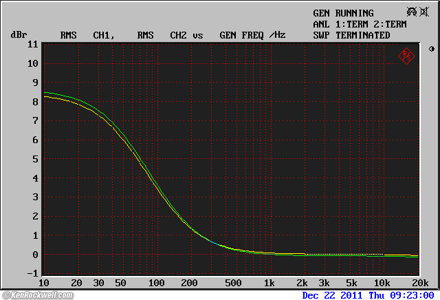 ADCOM GTP-500 II Loudness Contour curve