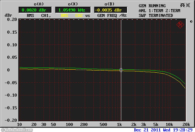 ADCOM GTP-500 II