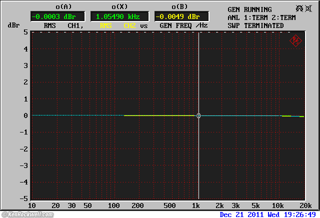 ADCOM GTP-500 II