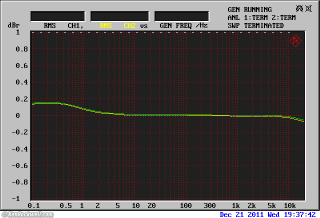 ADCOM GTP-500 II