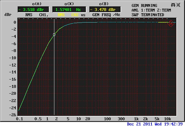 ADCOM GTP-500 II