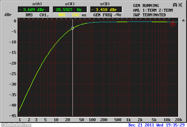 ADCOM GTP-500 II