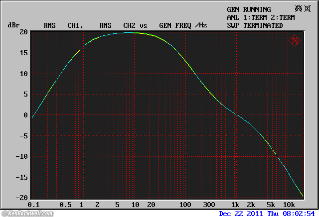 ADCOM GTP-500 II
