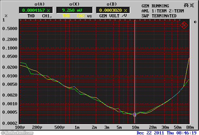 ADCOM GTP-500 II