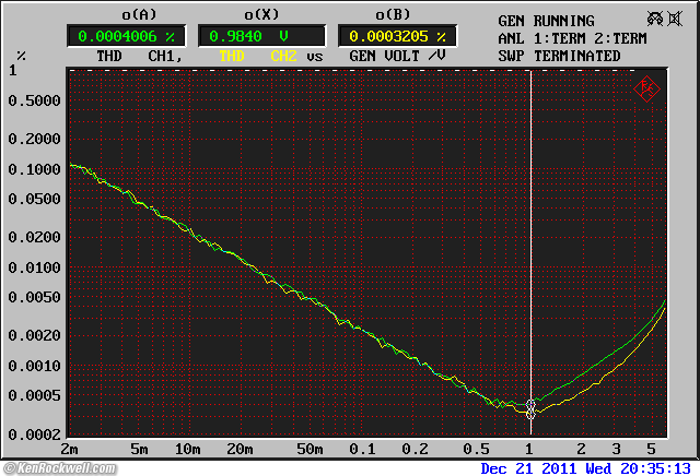 ADCOM GTP-500 II