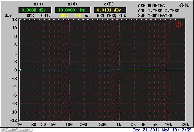 ADCOM GTP-500 II