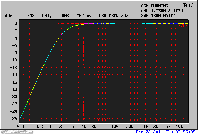 ADCOM GTP-500 II