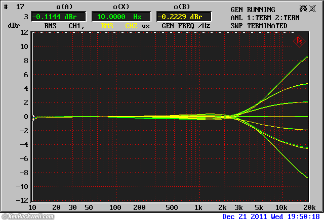 ADCOM GTP-500 II