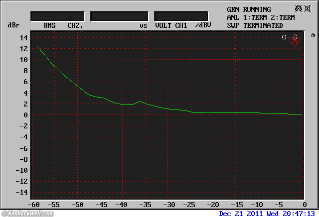 ADCOM GTP-500 II