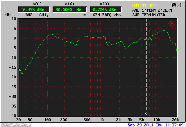 ADS L400 Frequency Response