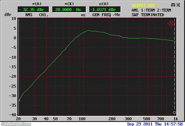 ADS L400 Frequency Response