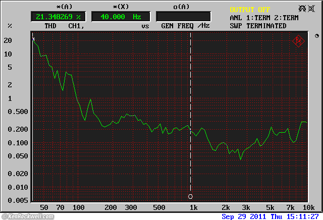 ADS L400 Distortion versus frequency