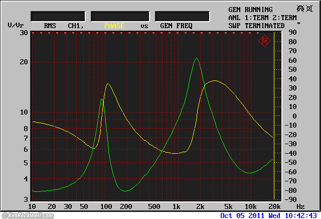 ADS L400 Frequency Response