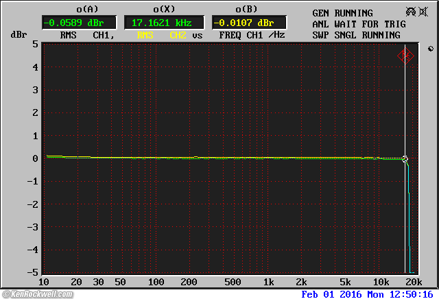 Apogee Groove Measured Performance