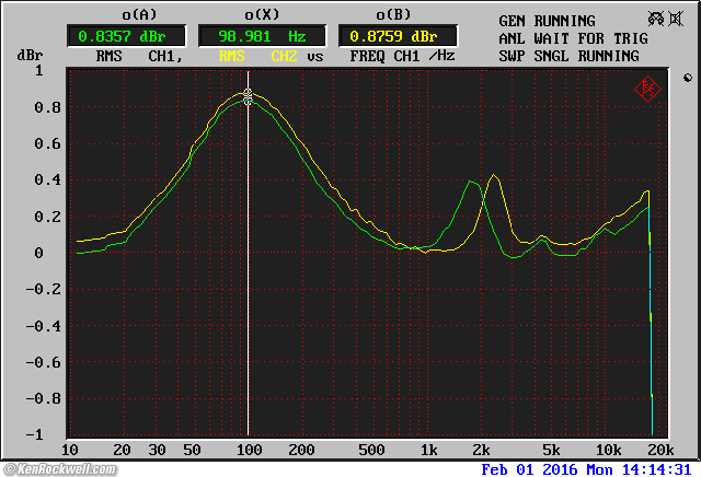 Apogee Groove Measured Performance