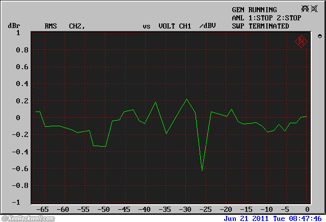 Apt Holman Preamplifier