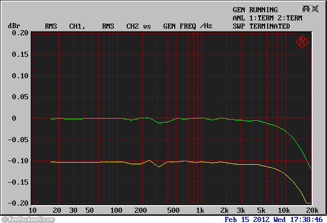 audioengine D2 THD