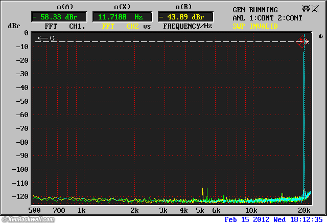 audioengine D2 THD