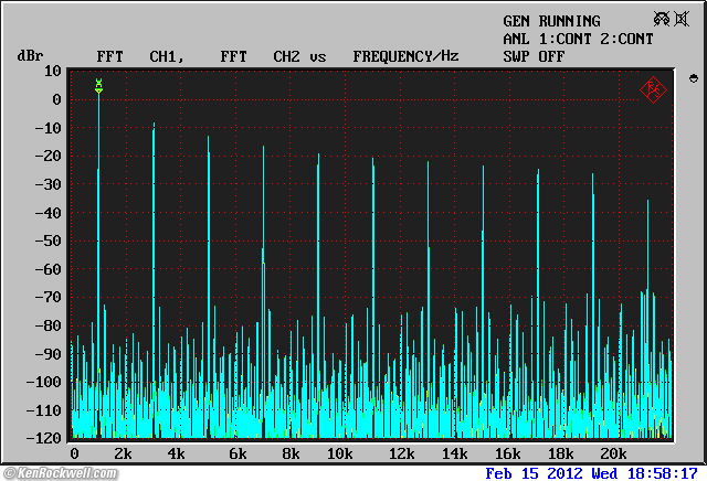 audioengine D2 THD