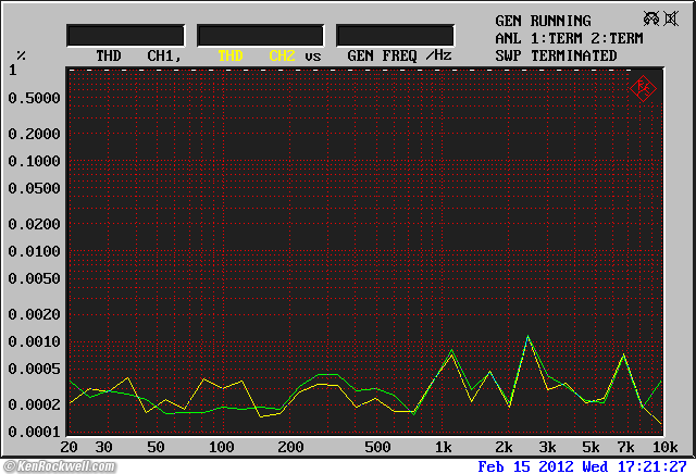 audioengine D2 THD