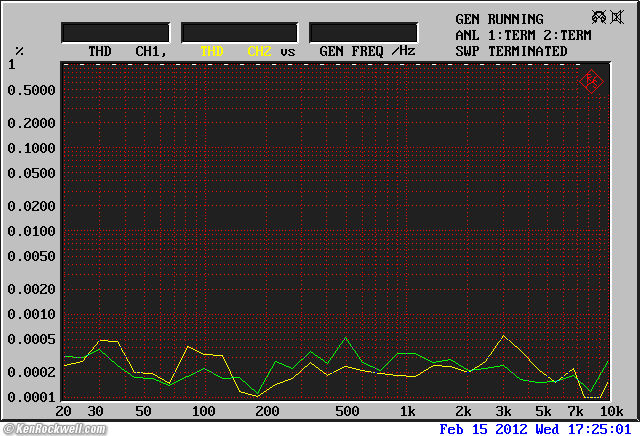 audioengine D2 THD