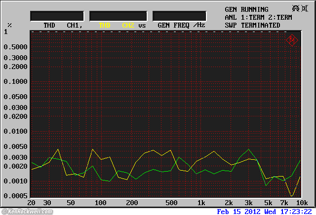 audioengine D2 THD