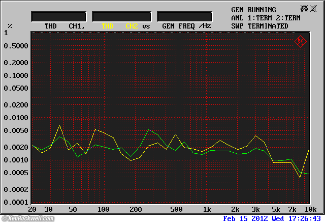 audioengine D2 THD