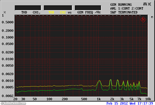 audioengine D2 THD