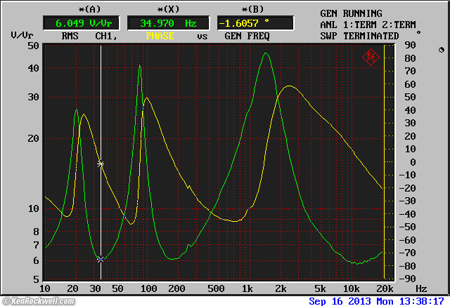 B&W CDM 2 Impedance