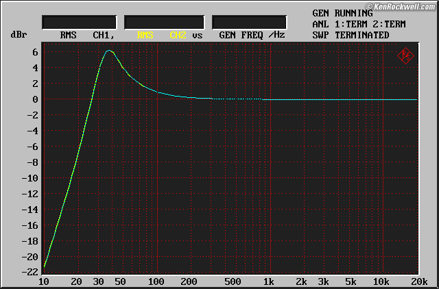 B&W Bass Alignment filter frequency response