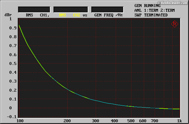 B&W Bass Alignment filter frequency response