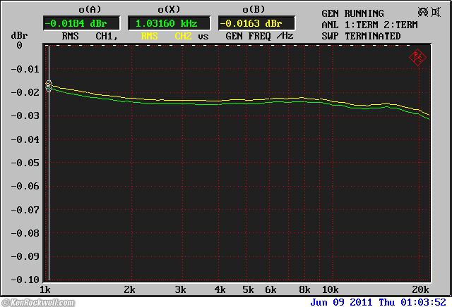 B&W Bass Alignment filter frequency response