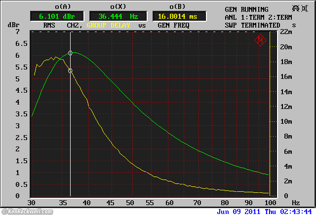 B&W Bass Alignment filter frequency response