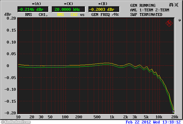 Benchmark DAC1 HDR THD
