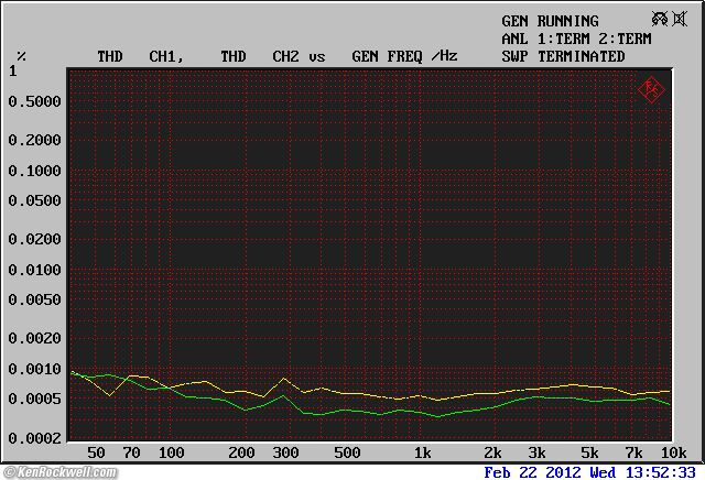 Benchmark DAC1 HDR THD