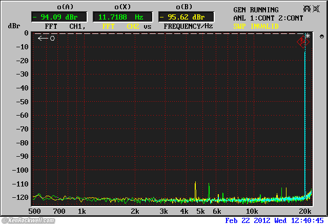 Benchmark DAC1 HDR THD