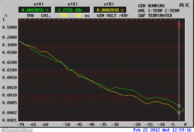 Benchmark DAC1 HDR THD
