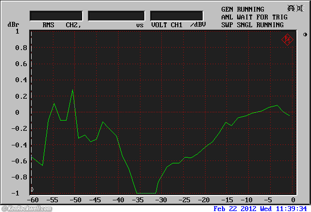 Benchmark DAC1 HDR THD